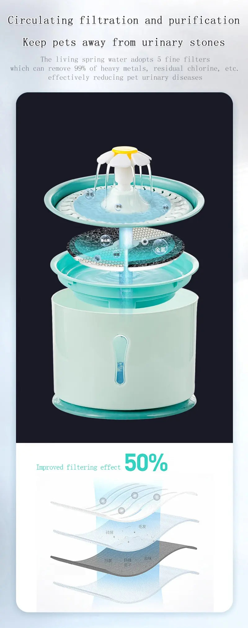 2.4L Cat Water Dispenser | LED Light & Smart Filtration